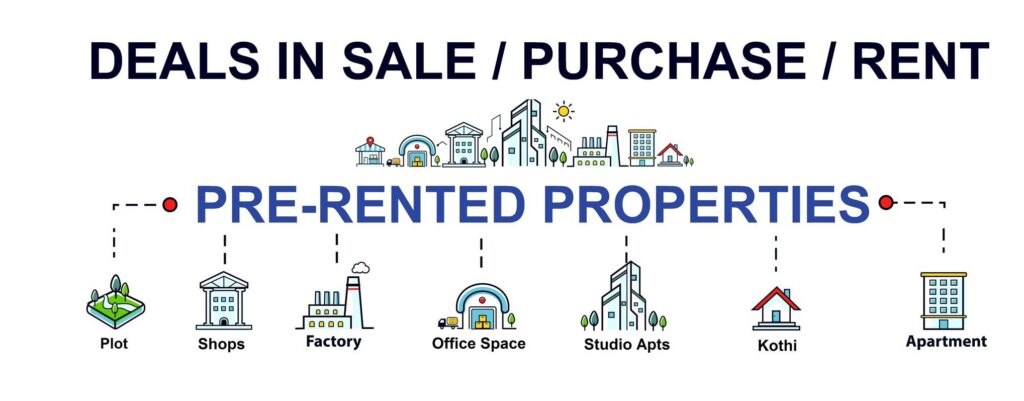 Pre Rented Property for sale In Noida